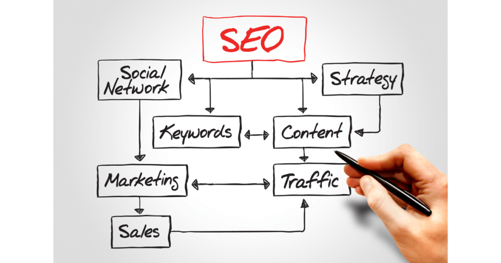 What is Blog SEO?