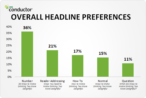 Headline preferences data